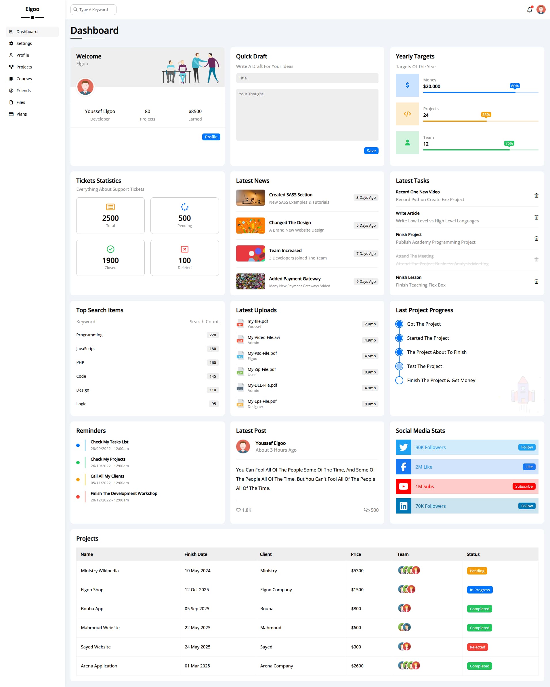 YoussefUI - Admin dashboard with charts, analytics, and data visualization interface